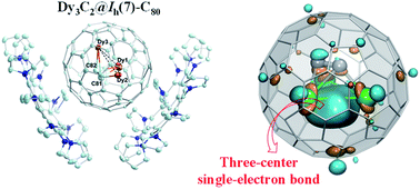 Graphical abstract: Stabilizing a three-center single-electron metal–metal bond in a fullerene cage