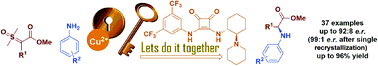 Graphical abstract: Cooperative copper-squaramide catalysis for the enantioselective N–H insertion reaction with sulfoxonium ylides