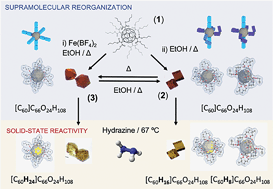Graphical abstract: Playing with the weakest supramolecular interactions in a 3D crystalline hexakis[60]fullerene induces control over hydrogenation selectivity