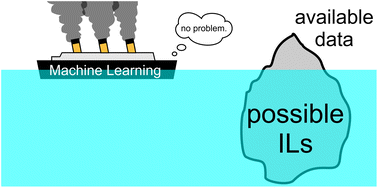 Graphical abstract: A review on machine learning algorithms for the ionic liquid chemical space