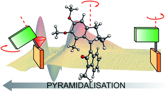 Graphical abstract: Effect of charge-transfer enhancement on the efficiency and rotary mechanism of an oxindole-based molecular motor