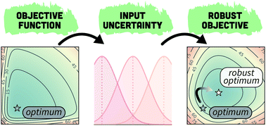 Graphical abstract: Golem: an algorithm for robust experiment and process optimization