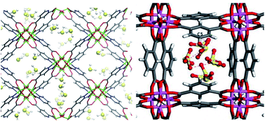 Graphical abstract: Capture of toxic gases in MOFs: SO2, H2S, NH3 and NOx
