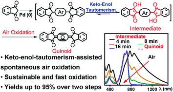 Graphical abstract: High-yield and sustainable synthesis of quinoidal compounds assisted by keto–enol tautomerism