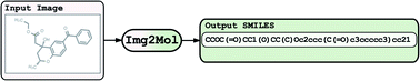 Graphical abstract: Img2Mol – accurate SMILES recognition from molecular graphical depictions
