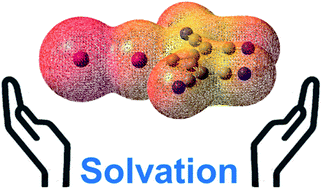 Graphical abstract: “Anti-electrostatic” halogen bonding in solution