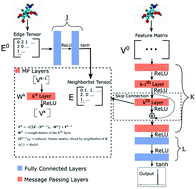 Graphical abstract: Predicting chemical shifts with graph neural networks