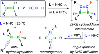Graphical abstract: Reactions of diborenes with terminal alkynes: mechanisms of ligand-controlled anti-selective hydroalkynylation, cycloaddition and C [[triple bond, length as m-dash]] C triple bond scission