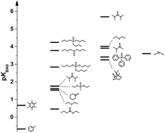 Graphical abstract: An expanded halogen bonding scale using astatine