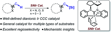 Graphical abstract: An effective and versatile strategy for the synthesis of structurally diverse heteroarylsilanes via Ir(iii)-catalyzed C–H silylation