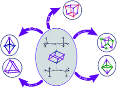 Graphical abstract: Transfer of polyantimony units