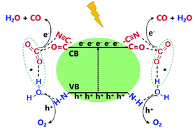 Graphical abstract: Amide-bridged conjugated organic polymers: efficient metal-free catalysts for visible-light-driven CO2 reduction with H2O to CO