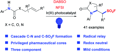 Graphical abstract: Photoredox-catalyzed aminofluorosulfonylation of unactivated olefins