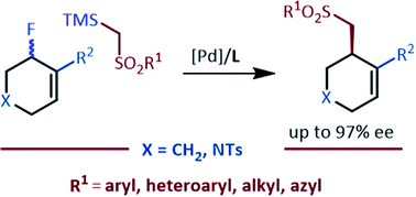 Graphical abstract: Palladium-catalyzed asymmetric allylic alkylation (AAA) with alkyl sulfones as nucleophiles
