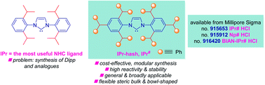 Graphical abstract: IPr# – highly hindered, broadly applicable N-heterocyclic carbenes