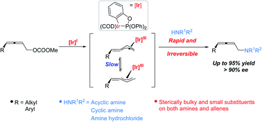 Graphical abstract: Chirality memory of α-methylene-π-allyl iridium species