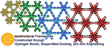 Graphical abstract: Construction of isostructural hydrogen-bonded organic frameworks: limitations and possibilities of pore expansion