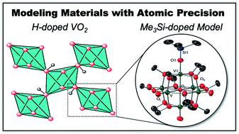 Graphical abstract: Modelling local structural and electronic consequences of proton and hydrogen-atom uptake in VO2 with polyoxovanadate clusters