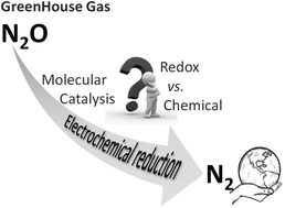 Graphical abstract: Homogeneous molecular catalysis of the electrochemical reduction of N2O to N2: redox vs. chemical catalysis