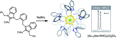 Graphical abstract: Synthesis and enantioseparation of chiral Au13 nanoclusters protected by bis-N-heterocyclic carbene ligands