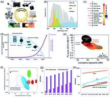 Graphical abstract: Perovskite indoor photovoltaics: opportunity and challenges