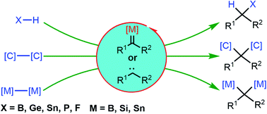 Graphical abstract: Uncommon carbene insertion reactions