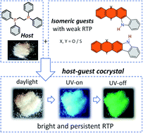 Graphical abstract: Boosting purely organic room-temperature phosphorescence performance through a host–guest strategy