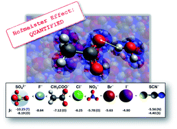 Graphical abstract: The electrostatic origins of specific ion effects: quantifying the Hofmeister series for anions