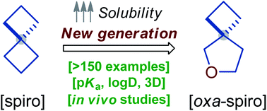 Graphical abstract: Oxa-spirocycles: synthesis, properties and applications