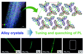 Graphical abstract: Tuning of bandgaps and emission properties of light-emitting diode materials through homogeneous alloying in molecular crystals