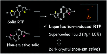 Graphical abstract: Room-temperature phosphorescence of a supercooled liquid: kinetic stabilisation by desymmetrisation