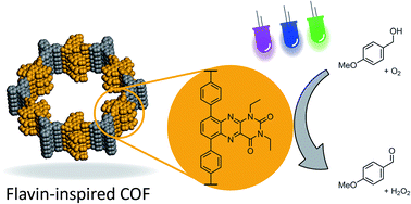 Graphical abstract: A flavin-inspired covalent organic framework for photocatalytic alcohol oxidation
