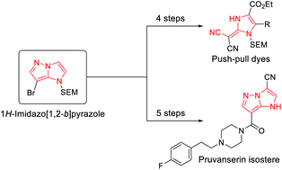 Graphical abstract: Selective functionalization of the 1H-imidazo[1,2-b]pyrazole scaffold. A new potential non-classical isostere of indole and a precursor of push–pull dyes