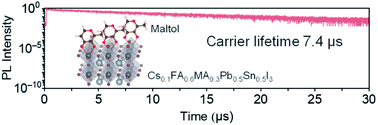 Graphical abstract: Mixed lead–tin perovskite films with >7 μs charge carrier lifetimes realized by maltol post-treatment