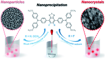 Graphical abstract: Facilely prepared aggregation-induced emission (AIE) nanocrystals with deep-red emission for super-resolution imaging