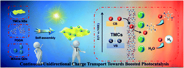 Graphical abstract: Unleashing non-conjugated polymers as charge relay mediators