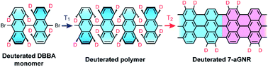 Graphical abstract: On-surface cyclodehydrogenation reaction pathway determined by selective molecular deuterations