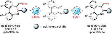 Graphical abstract: Asymmetric synthesis of dibenzo[b,d]azepines by Cu-catalyzed reductive or borylative cyclization