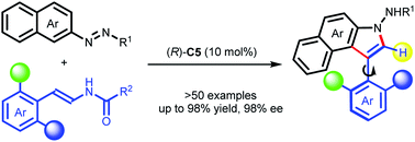 Graphical abstract: Organocatalytic cycloaddition–elimination cascade for atroposelective construction of heterobiaryls