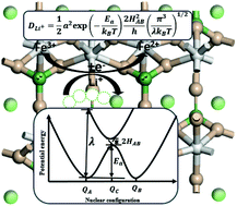 Graphical abstract: Unexpected role of electronic coupling between host redox centers in transport kinetics of lithium ions in olivine phosphate materials