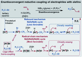 Graphical abstract: DFT insight into asymmetric alkyl–alkyl bond formation via nickel-catalysed enantioconvergent reductive coupling of racemic electrophiles with olefins