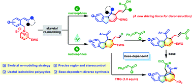 Graphical abstract: Skeletal remodeling of chalcone-based pyridinium salts to access isoindoline polycycles and their bridged derivatives