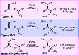 Graphical abstract: Fluorine-induced diastereodivergence discovered in an equally rare enantioselective syn-aza-Henry reaction