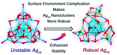 Graphical abstract: Surface environment complication makes Ag29 nanoclusters more robust and leads to their unique packing in the supracrystal lattice
