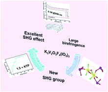 Graphical abstract: K3V2O3F4(IO3)3: a high-performance SHG crystal containing both five and six-coordinated V5+ cations