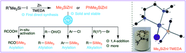 Graphical abstract: Direct synthesis and applications of solid silylzinc reagents