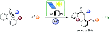 Graphical abstract: Atropoenantioselective palladaelectro-catalyzed anilide C–H olefinations viable with natural sunlight as sustainable power source