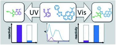 Graphical abstract: Sequence-independent activation of photocycloadditions using two colours of light