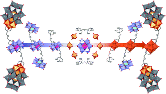 Graphical abstract: Versatile post-functionalisation strategy for the formation of modular organic–inorganic polyoxometalate hybrids