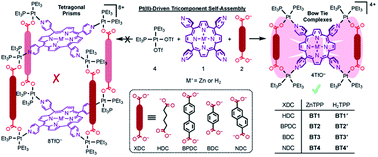 Graphical abstract: Pt(ii)-coordinated tricomponent self-assemblies of tetrapyridyl porphyrin and dicarboxylate ligands: are they 3D prisms or 2D bow-ties?